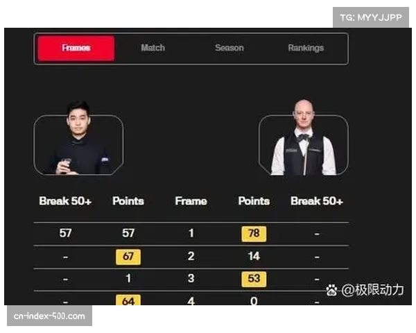 斯诺克国际锦标赛未来发展趋势与规划展望