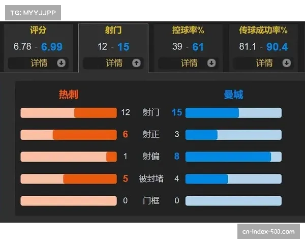 瓜迪奥拉传控体系微调 曼城战术战力值保持稳定 瓜迪奥拉传控体系微调 曼城战术战力值保持稳定